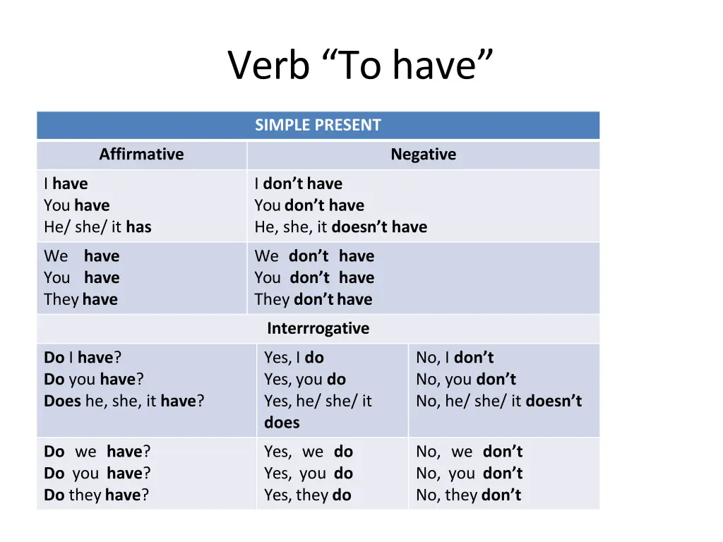 verb to have