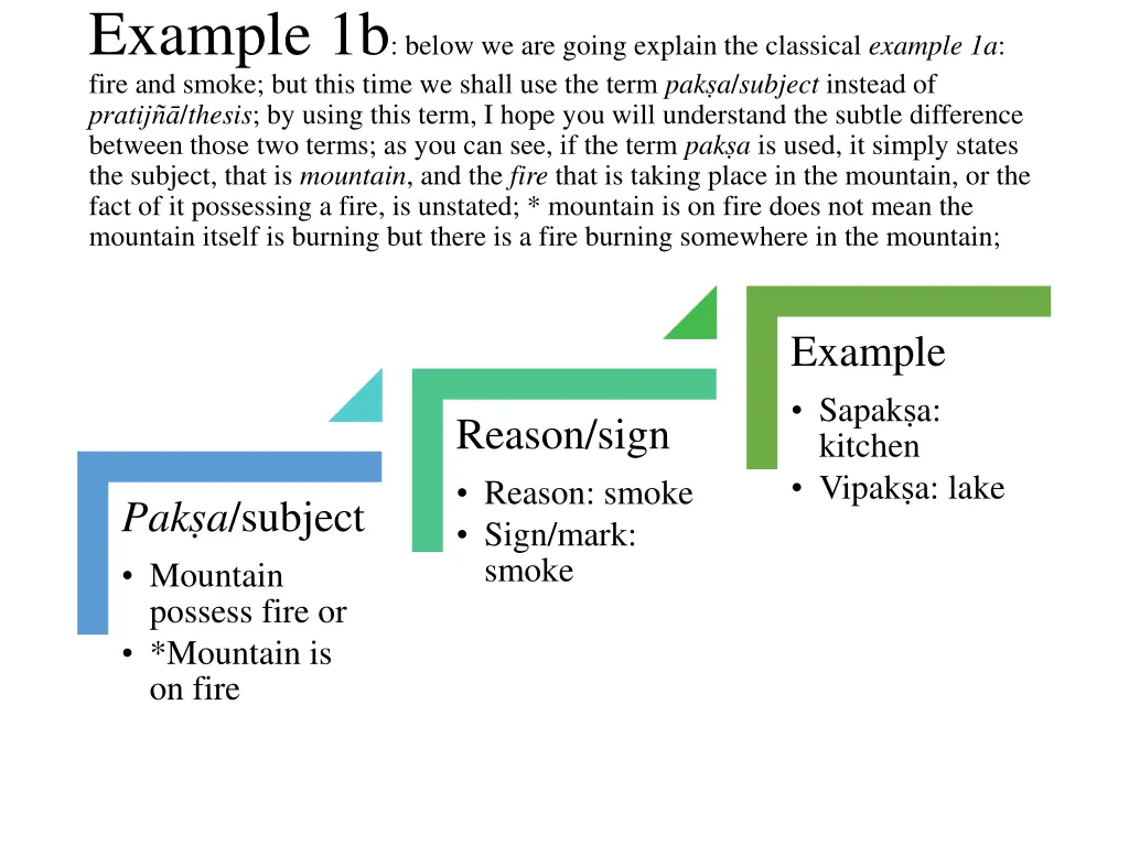 example 1b below we are going explain