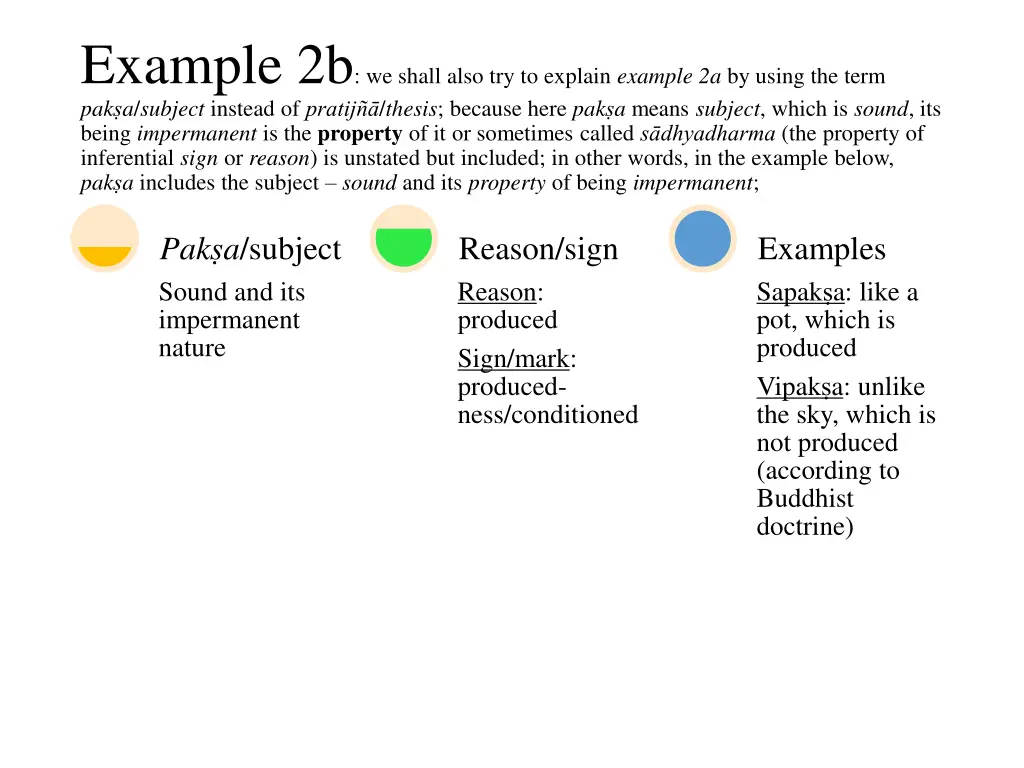 example 2b we shall also try to explain example