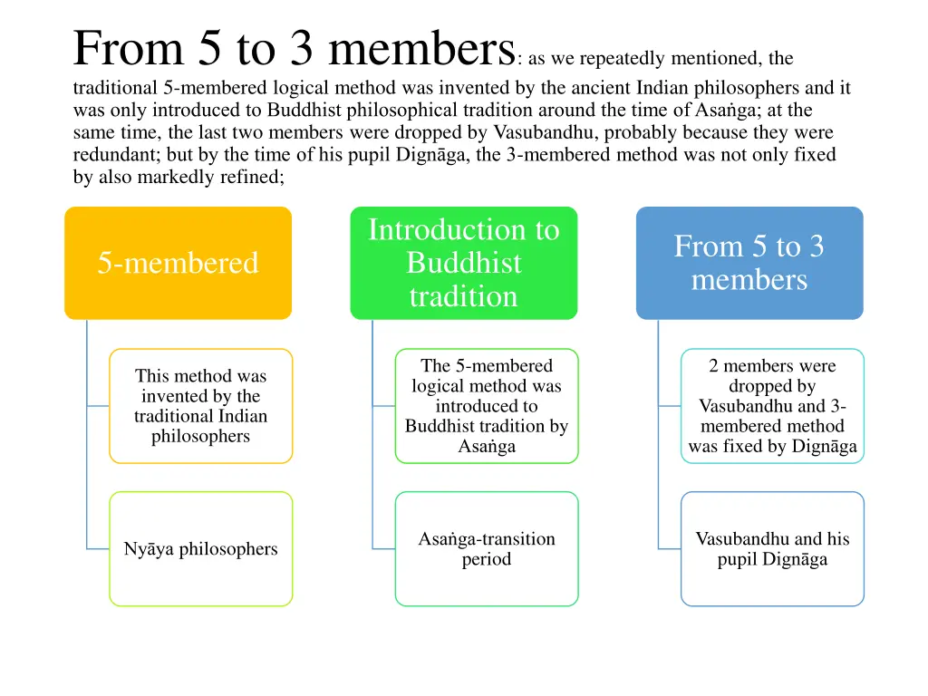 from 5 to 3 members as we repeatedly mentioned