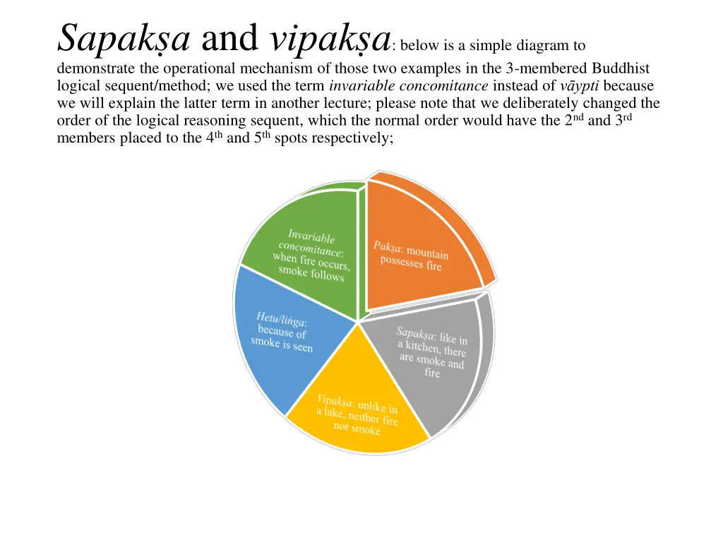 sapak a and vipak a below is a simple diagram