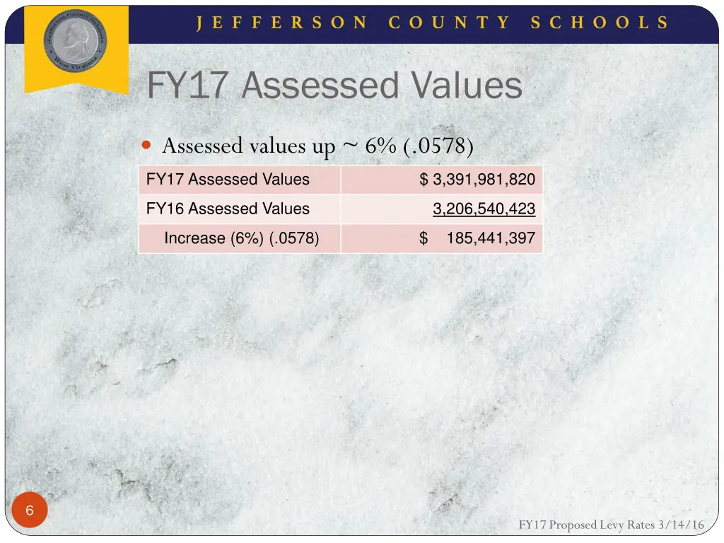 fy17 assessed values