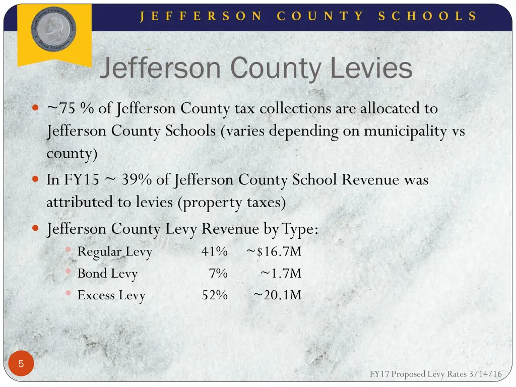 jefferson county levies