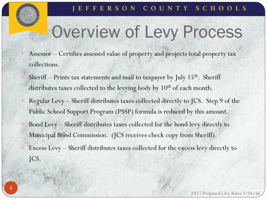 overview of levy process