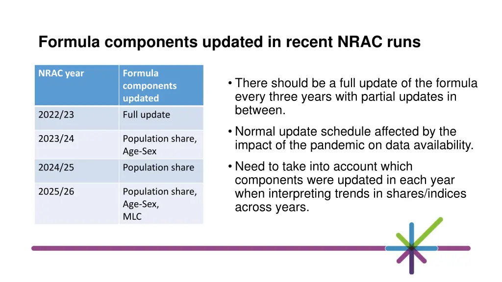formula components updated in recent nrac runs