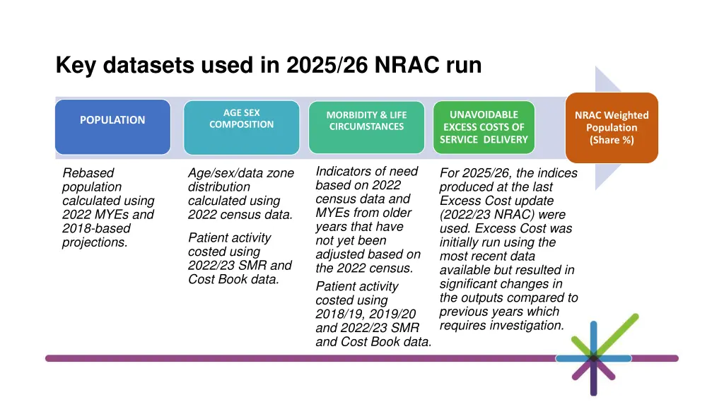 key datasets used in 2025 26 nrac run