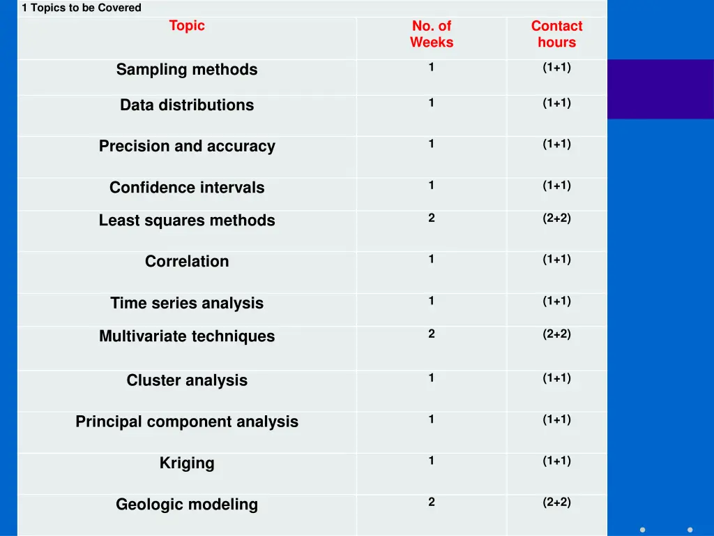 1 topics to be covered