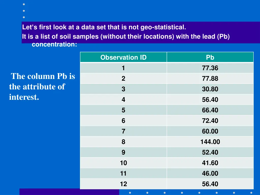 let s first look at a data set that