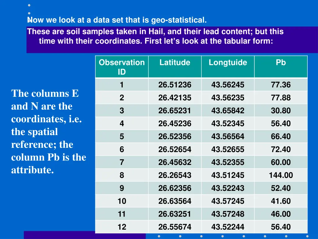 now we look at a data set that is geo statistical