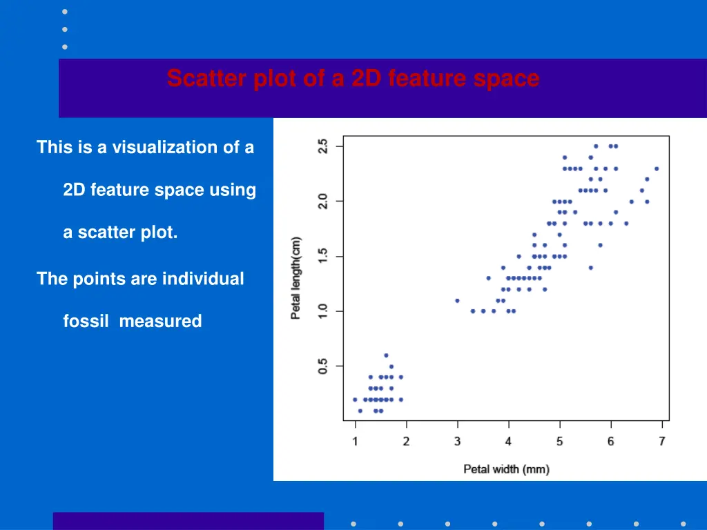 scatter plot of a 2d feature space