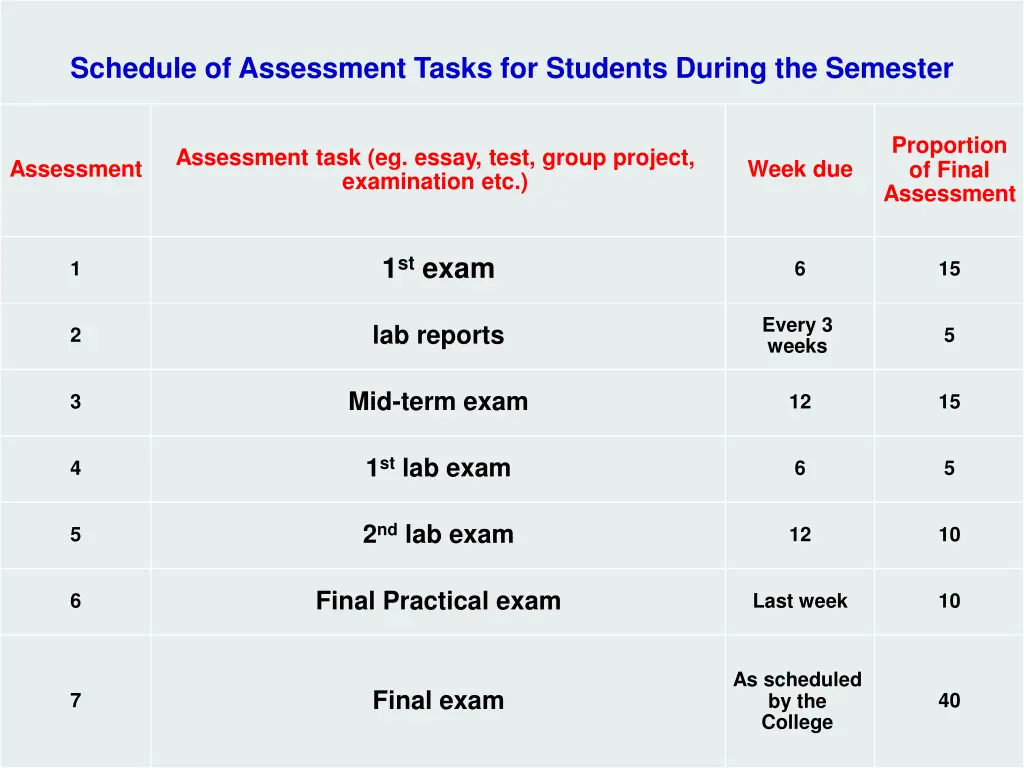 schedule of assessment tasks for students during