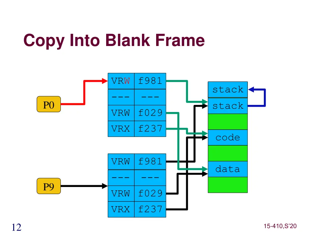 copy into blank frame
