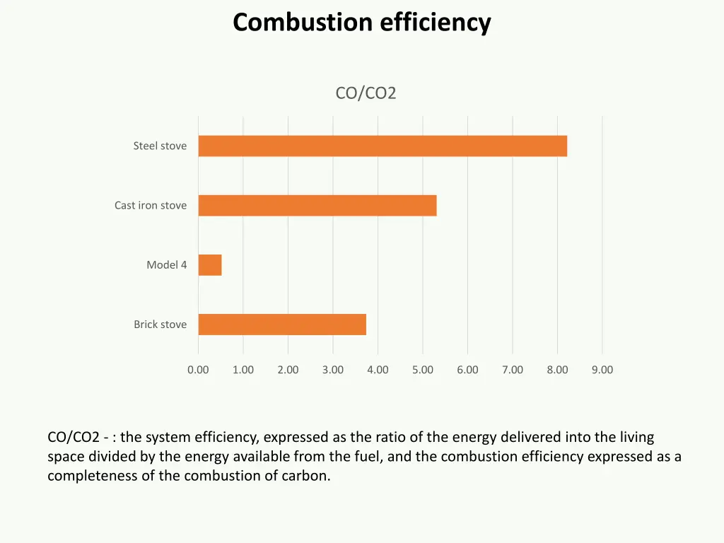 combustion efficiency