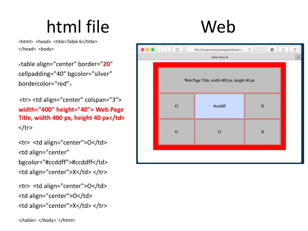 html file html head title table 6 title head body 2