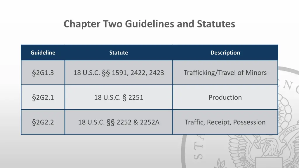 chapter two guidelines and statutes
