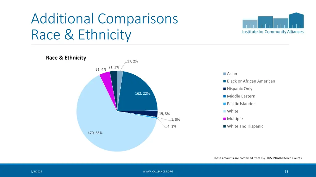 additional comparisons race ethnicity