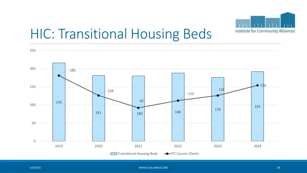 hic transitional housing beds