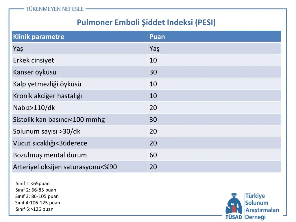 pulmoner emboli iddet indeksi pesi