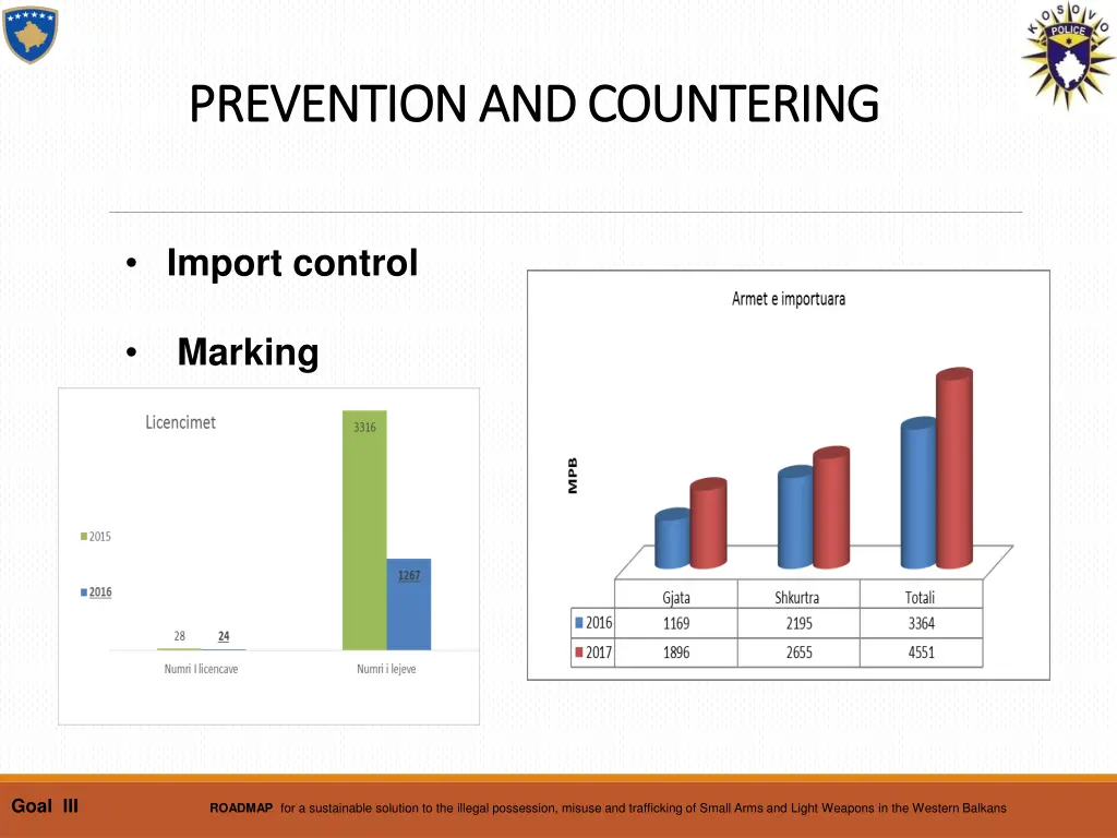 prevention and countering prevention