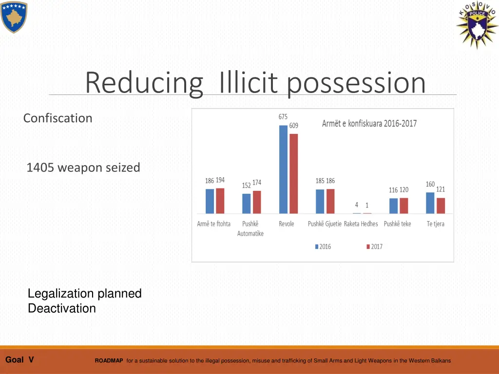 reducing illicit possession