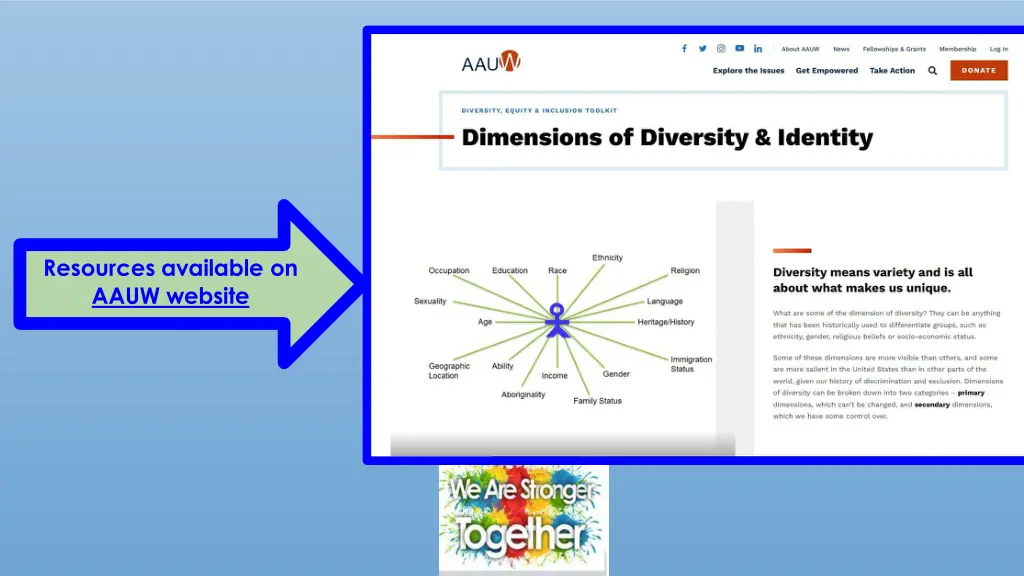 resources available on aauw website