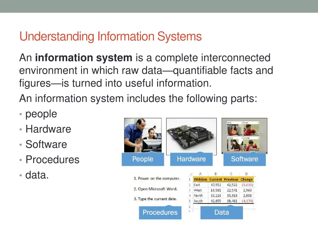 understanding information systems