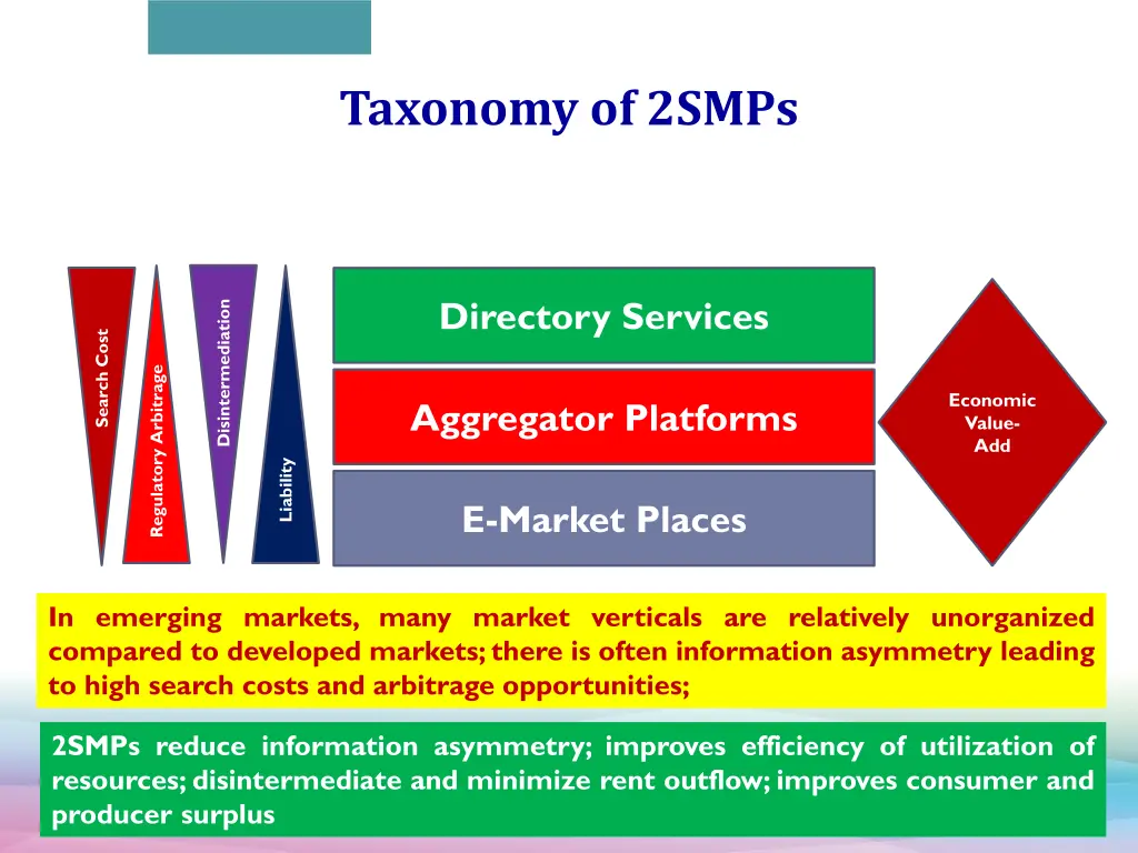 taxonomy of 2smps
