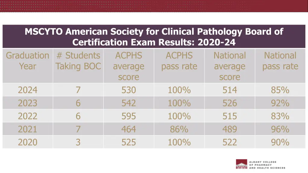 mscyto american society for clinical pathology