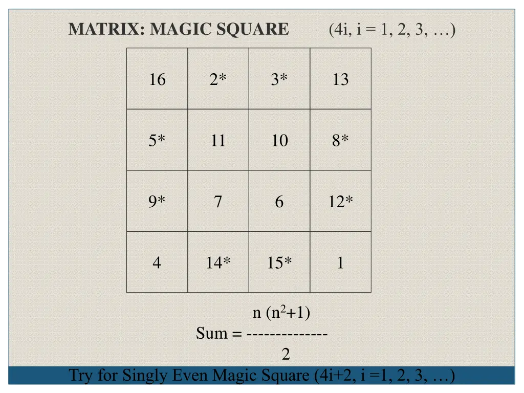 matrix magic square 4i i 1 2 3