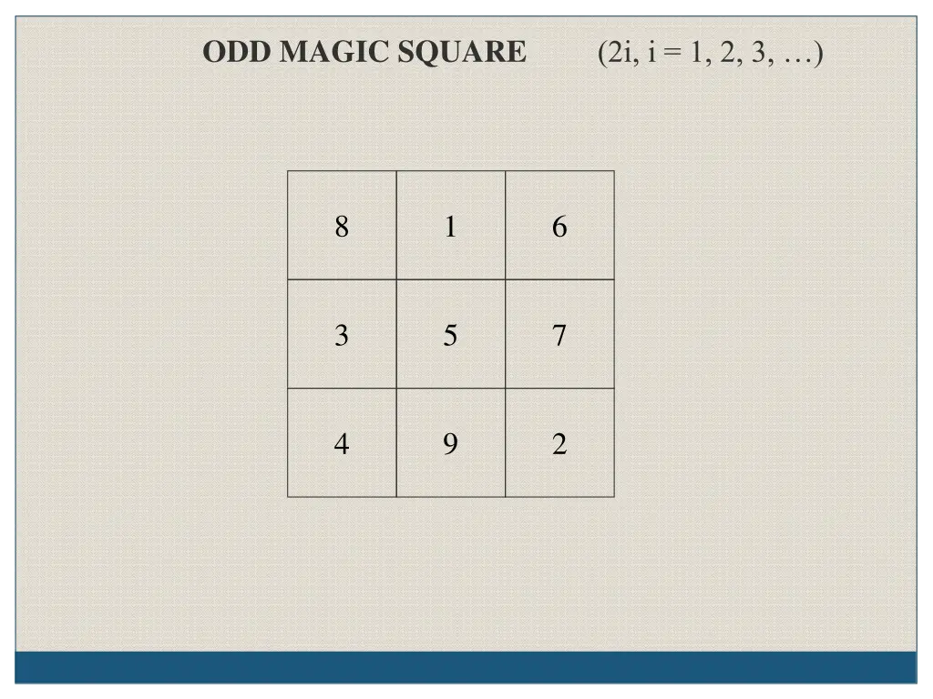 odd magic square 2i i 1 2 3