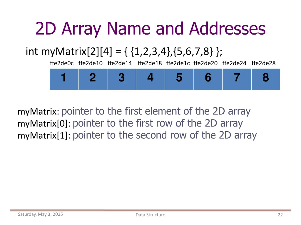 2d array name and addresses