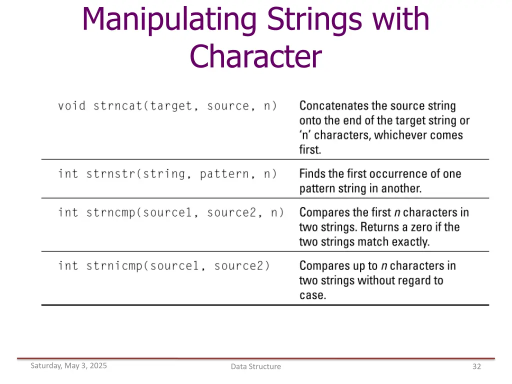 manipulating strings with character