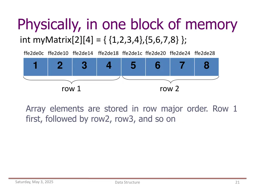 physically in one block of memory int mymatrix
