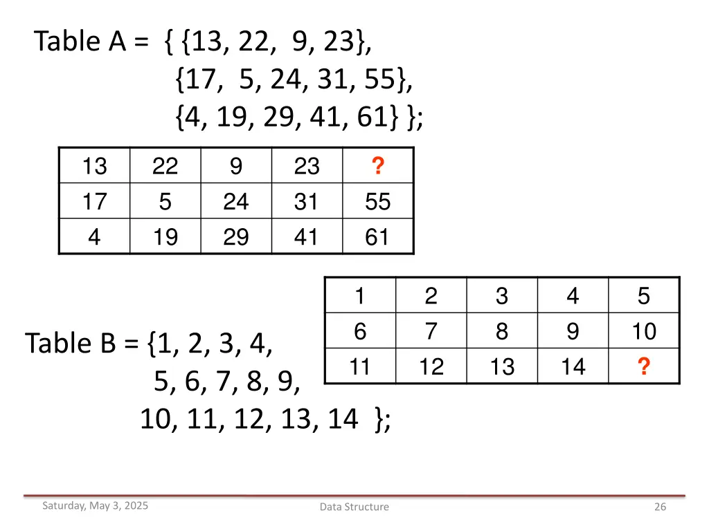 table a 13 22 9 23 17 5 24 31 55 4 19 29 41 61