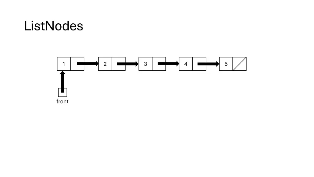 listnodes