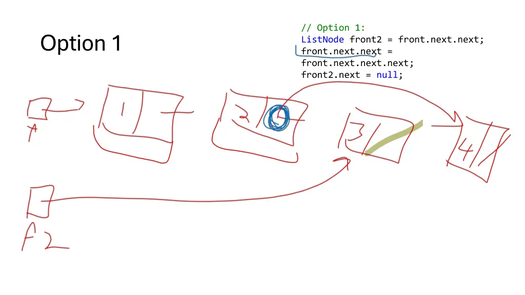 option 1 listnode front2 front next next front 1