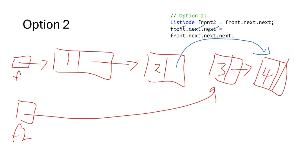 option 2 listnode front2 front next next front