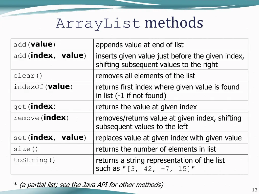 arraylist methods
