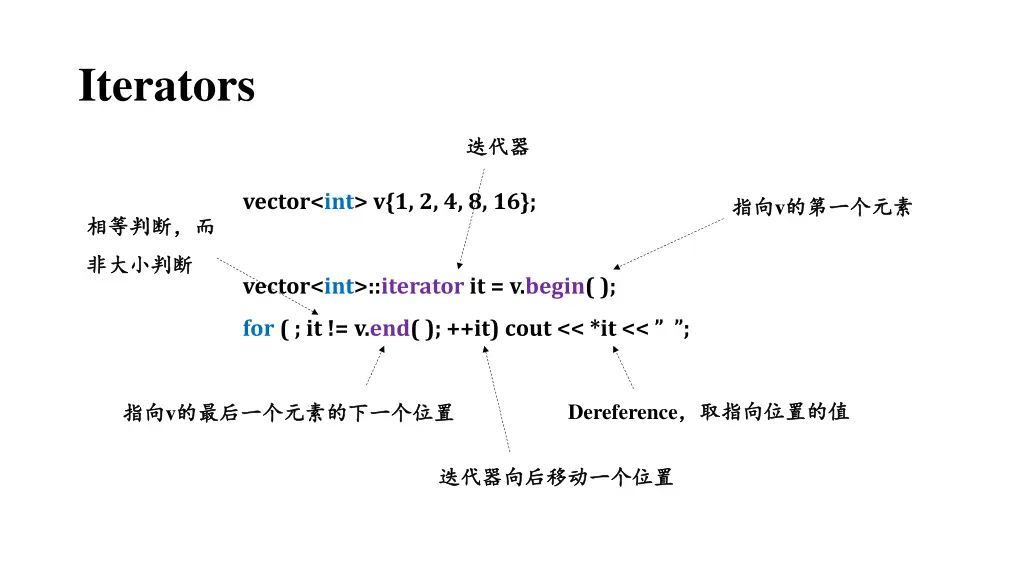 iterators