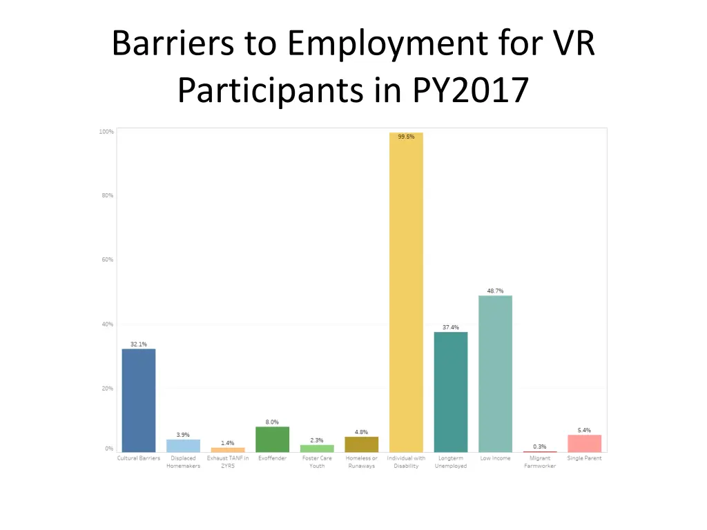 barriers to employment for vr participants