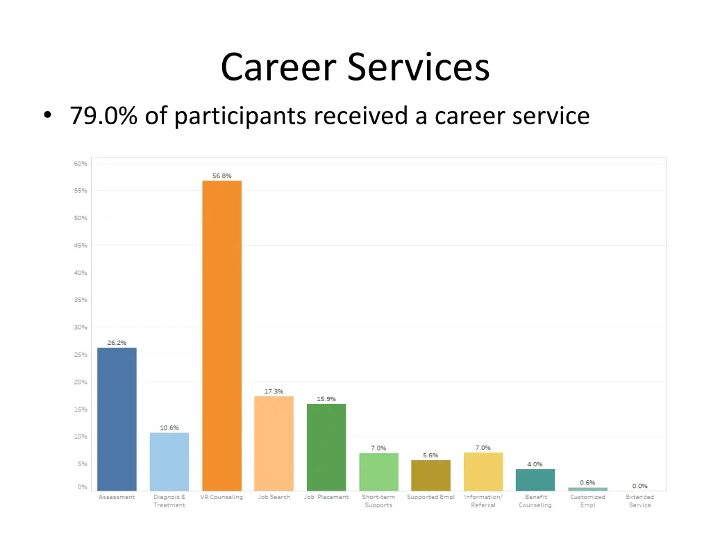 career services
