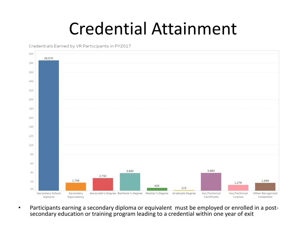 credential attainment