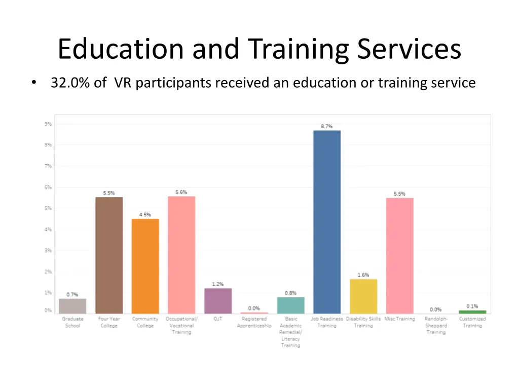 education and training services