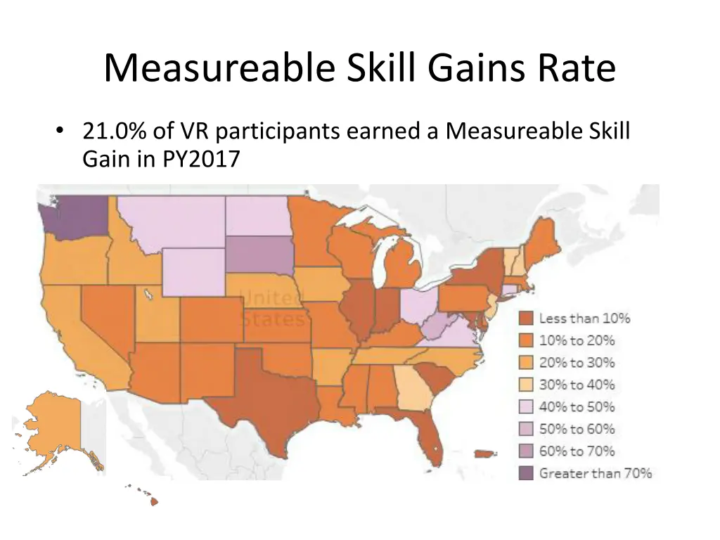 measureable skill gains rate