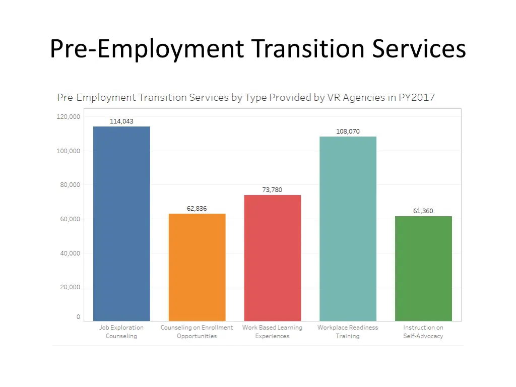 pre employment transition services 1