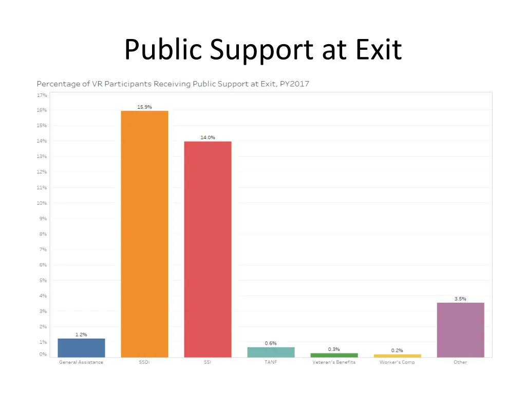 public support at exit