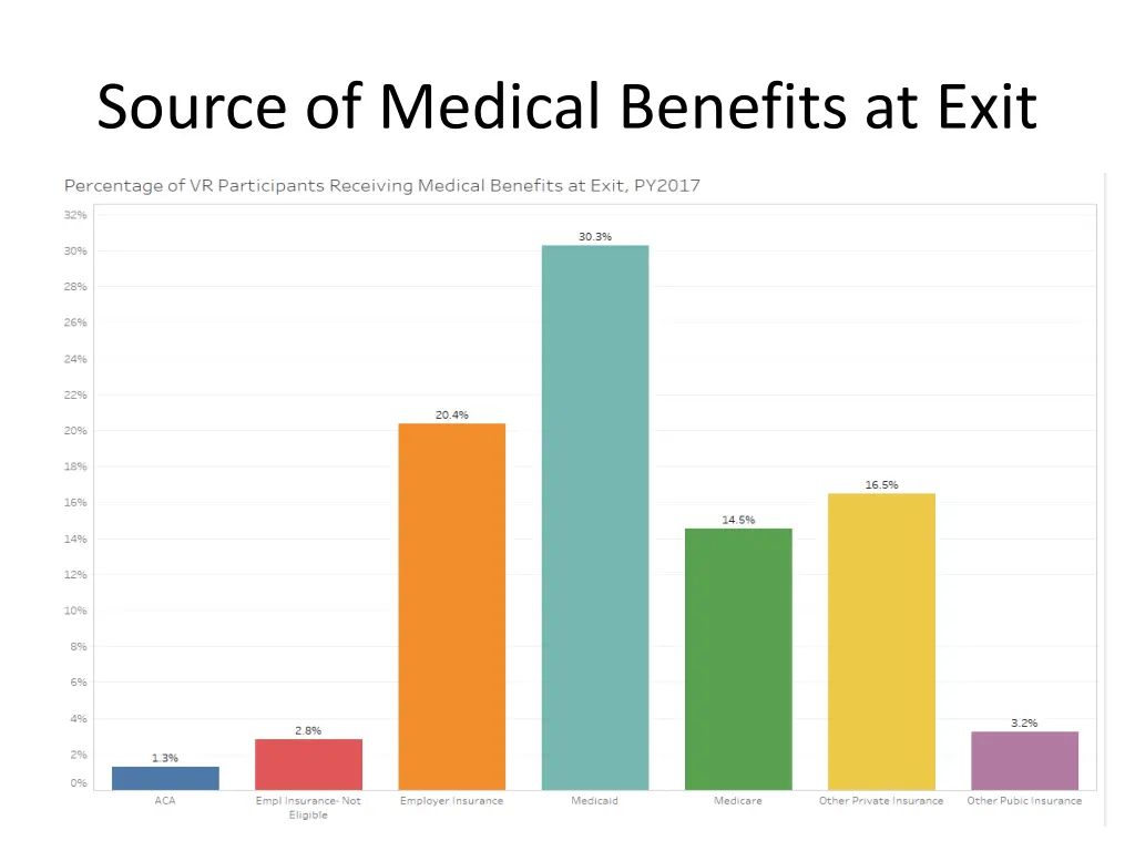 source of medical benefits at exit