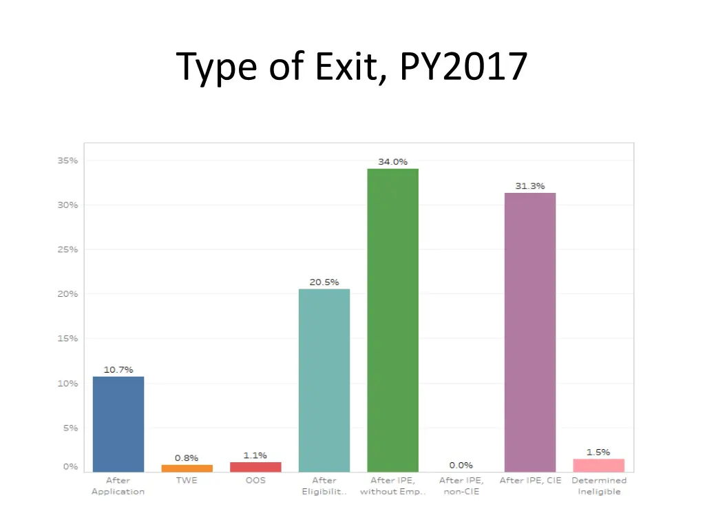 type of exit py2017