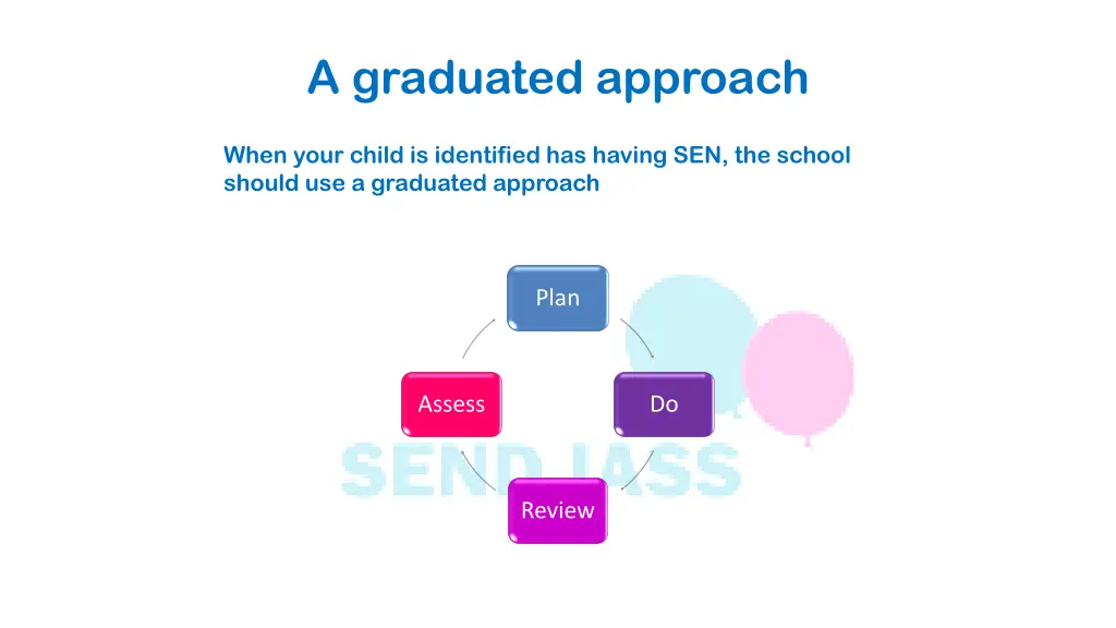 a graduated approach