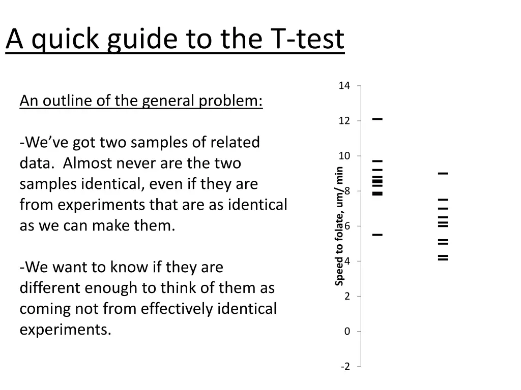 a quick guide to the t test